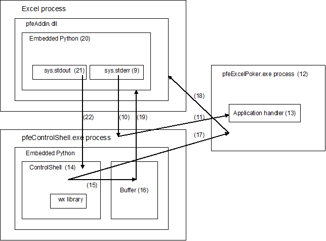 Calling into Excel figure