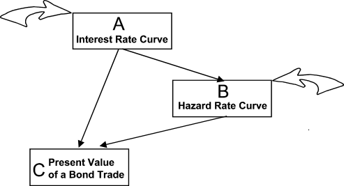 Example situation