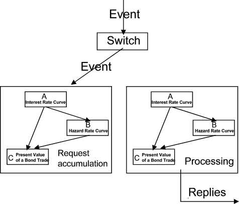 Scheduler general design