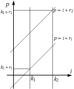 Order of summation 5