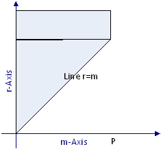 Order of summation 4