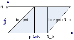 Order of summation 0