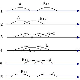 Piecewise convolution figure