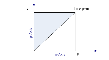 Order of summation 1