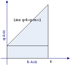 Order of summation 2