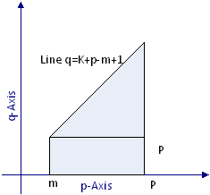 Order of summation 3