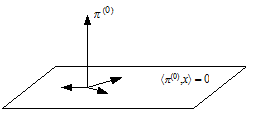 Incomplete Market 1