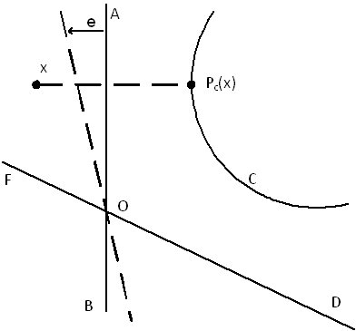 Nonvertical separation figure