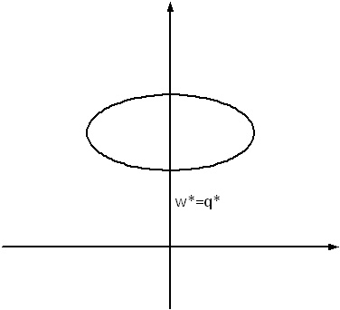 Crossing points figure 1