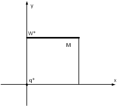 Crossing points figure 2