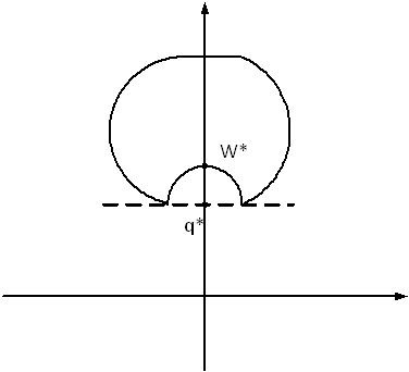 Crossing points figure 3