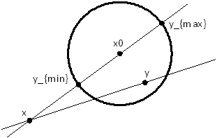 Estimation of averaged Taylor polynomial